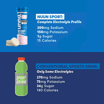 Nuun Sport - Triberry